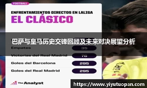 巴萨与皇马历史交锋回顾及未来对决展望分析