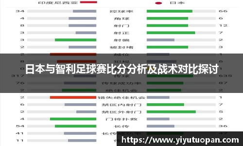 日本与智利足球赛比分分析及战术对比探讨